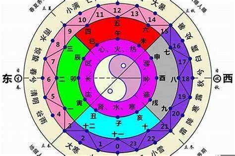 天干地支算命|八字测算